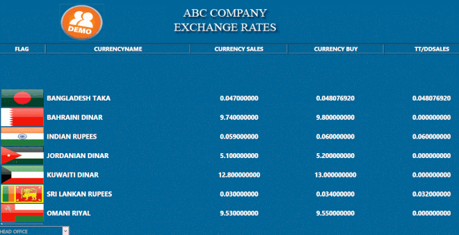 SYMEX RATE SCREEN