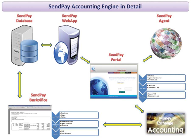 SEND & PAY